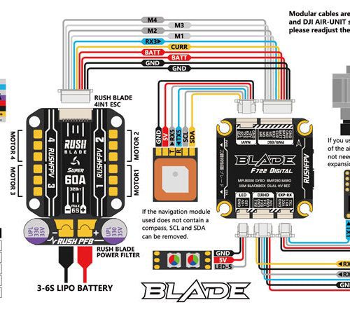 bladedwire