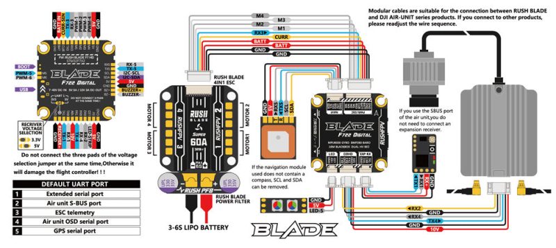 bladedwire