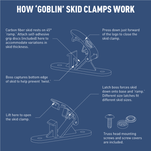 how goblin skid clamps work 1