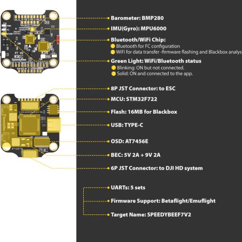 speedycomponents