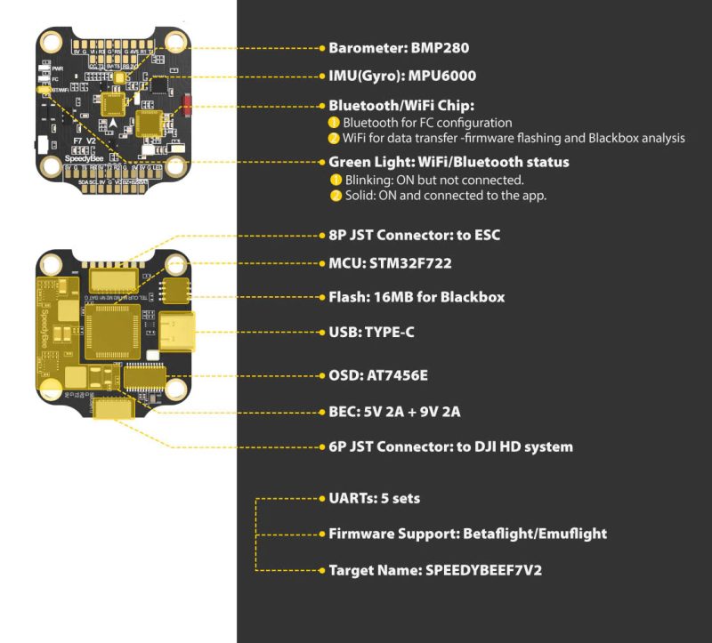 speedycomponents