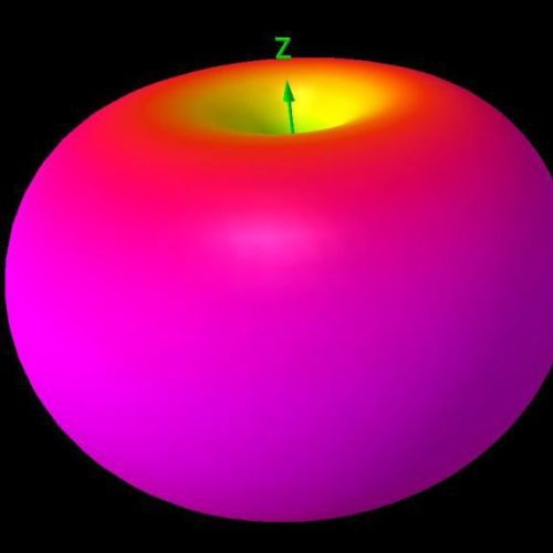 triproaxial 3